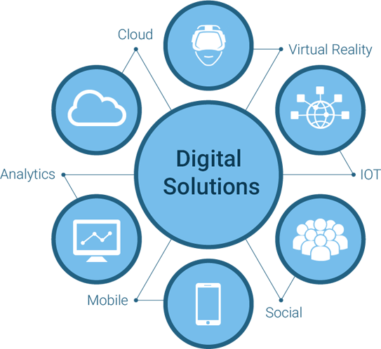 Digital Services - i2d Consulting
